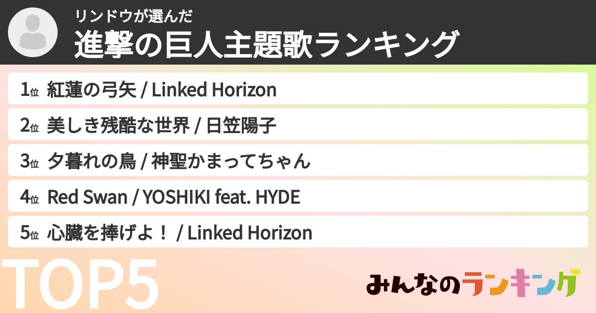 リンドウさんの「進撃の巨人主題歌ランキング」