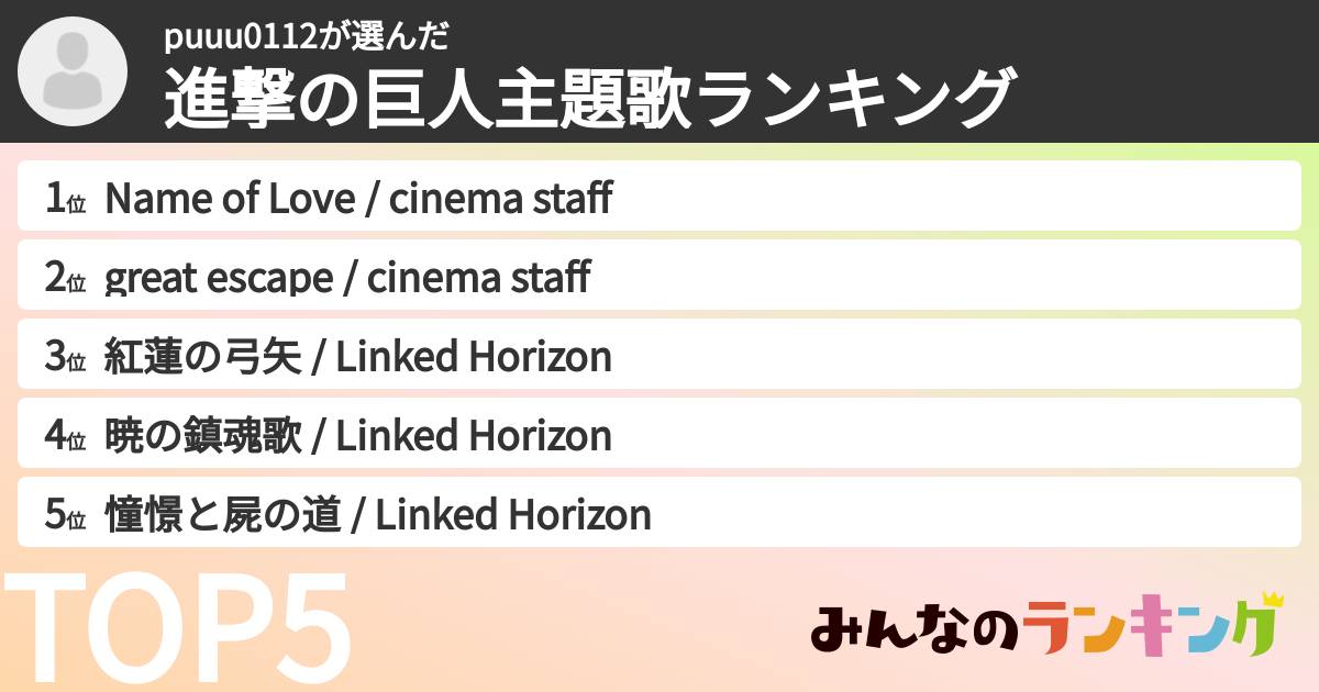 puuu0112さんの「進撃の巨人主題歌ランキング」