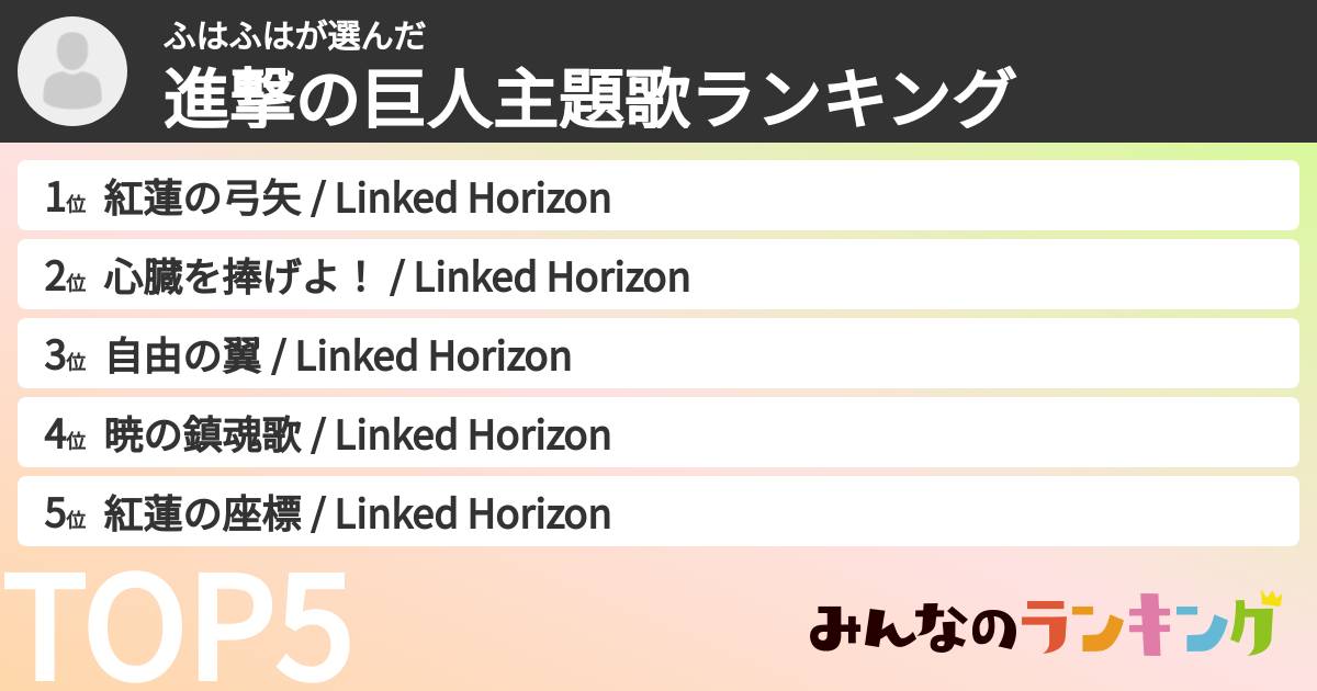 ふはふはさんの「進撃の巨人主題歌ランキング」