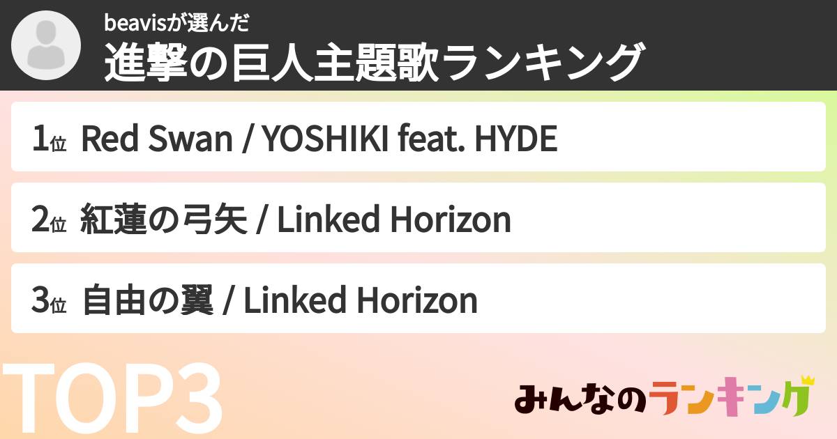 beavisさんの「進撃の巨人主題歌ランキング」