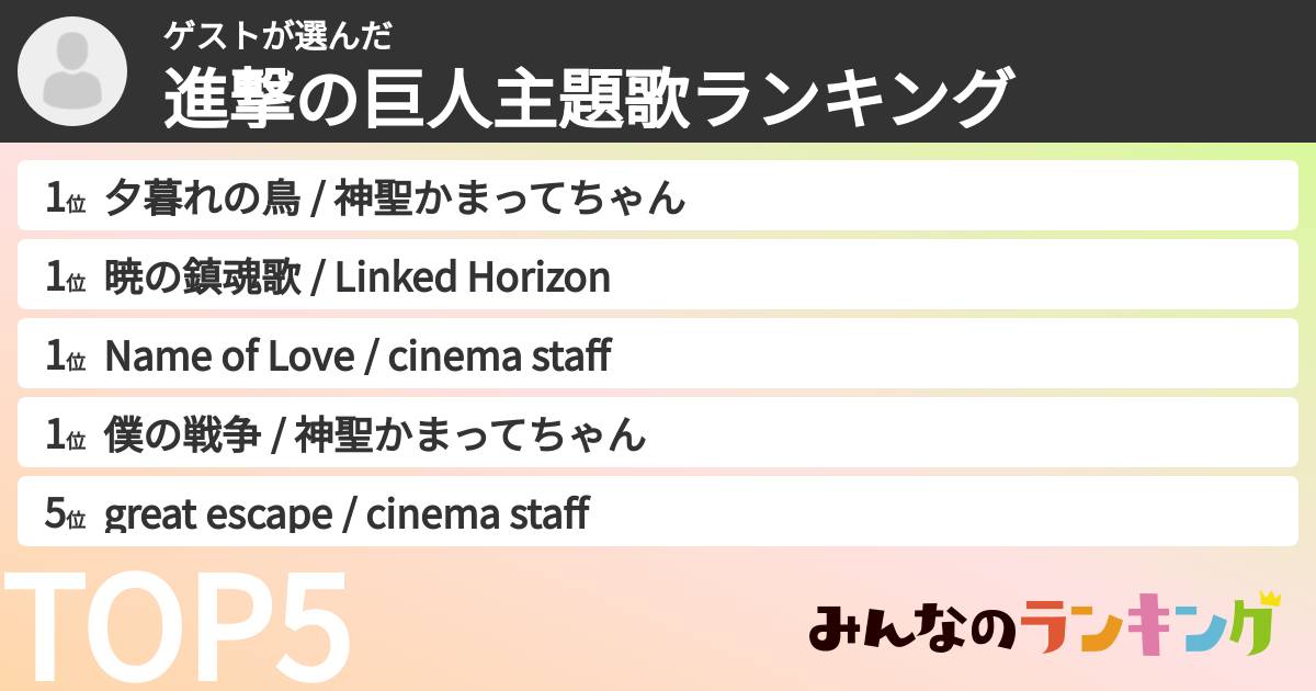 ゲストさんの「進撃の巨人主題歌ランキング」