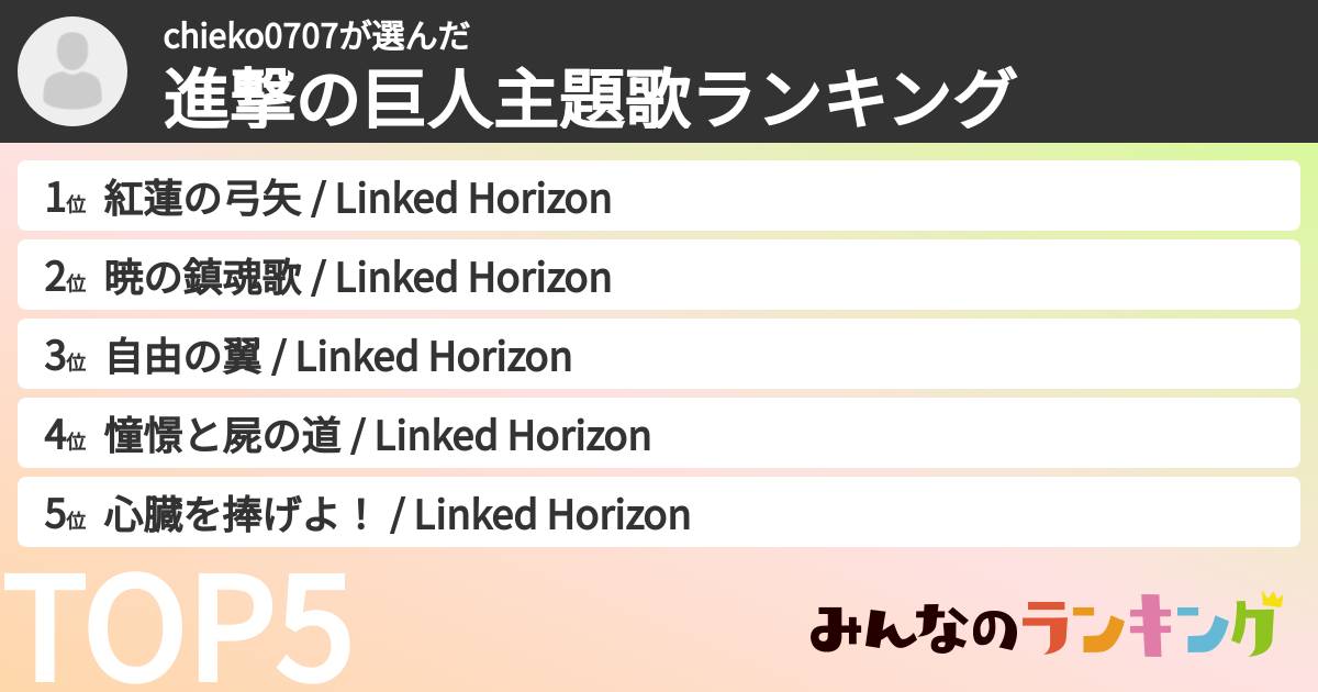 chieko0707さんの「進撃の巨人主題歌ランキング」