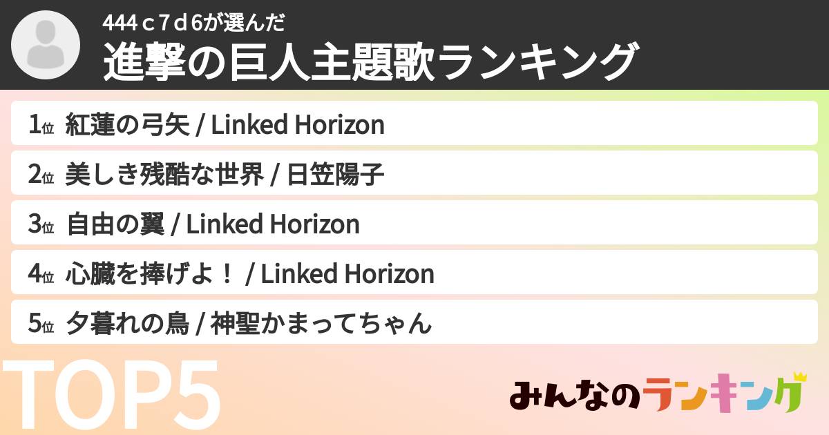 444ｃ7ｄ6さんの「進撃の巨人主題歌ランキング」