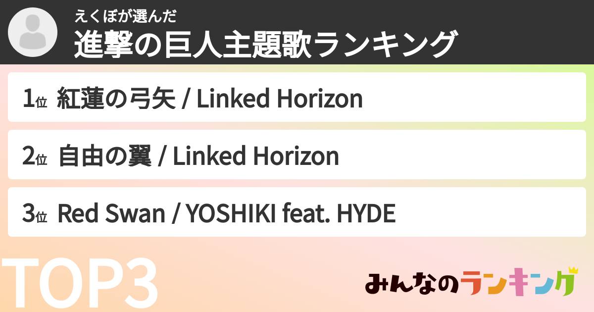 えくぼさんの「進撃の巨人主題歌ランキング」