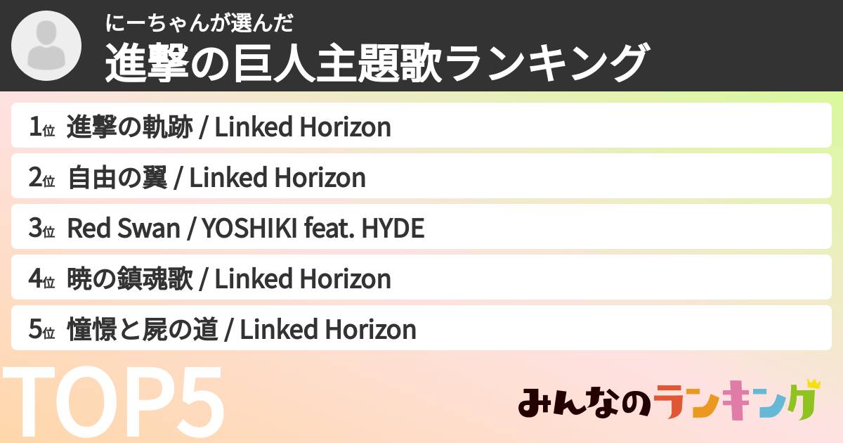 にーちゃんさんの「進撃の巨人主題歌ランキング」