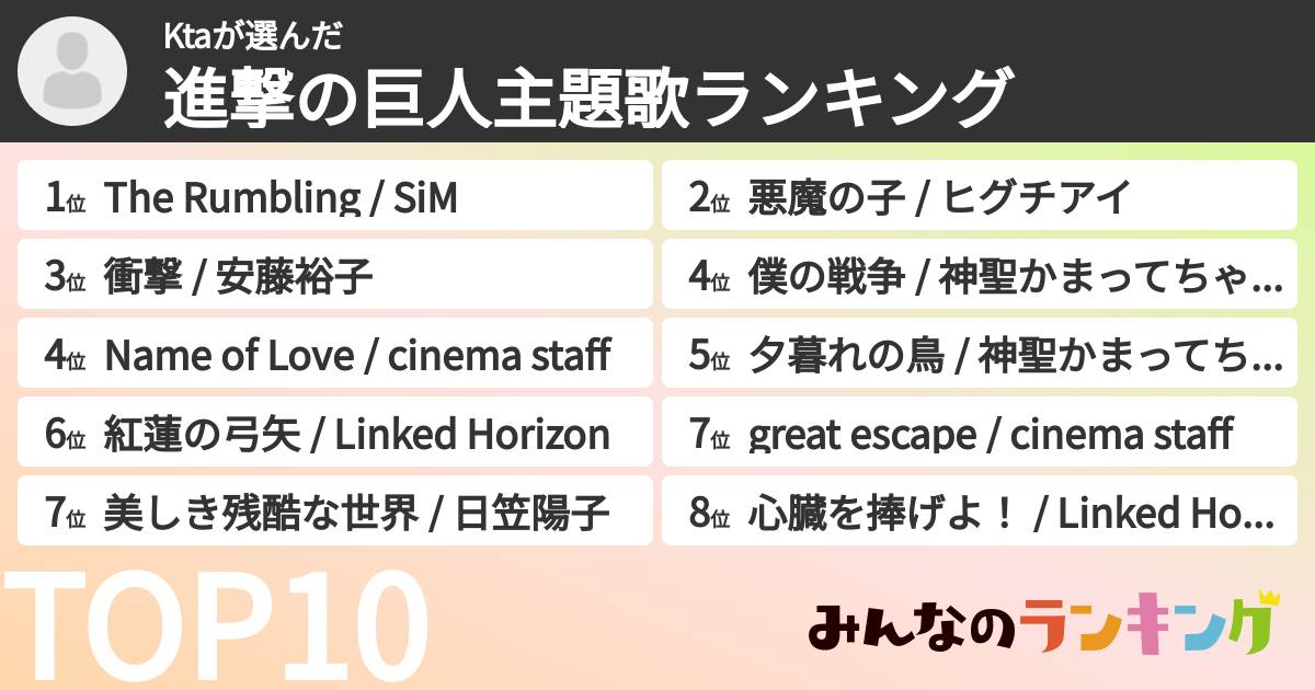 Ktaさんの「進撃の巨人主題歌ランキング」