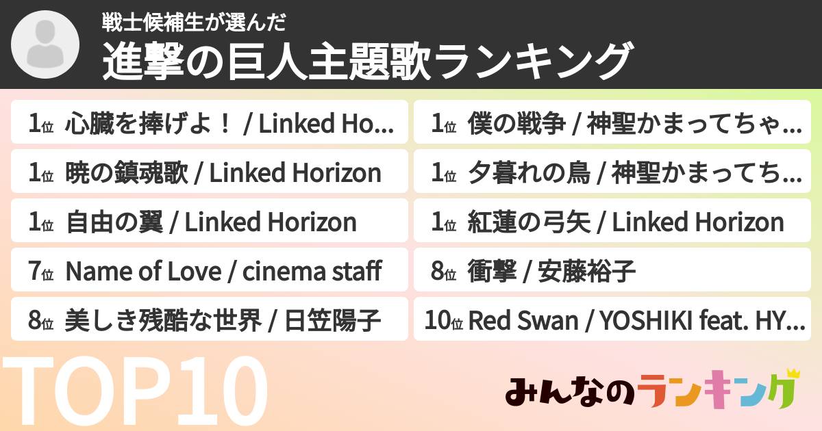 戦士候補生さんの「進撃の巨人主題歌ランキング」