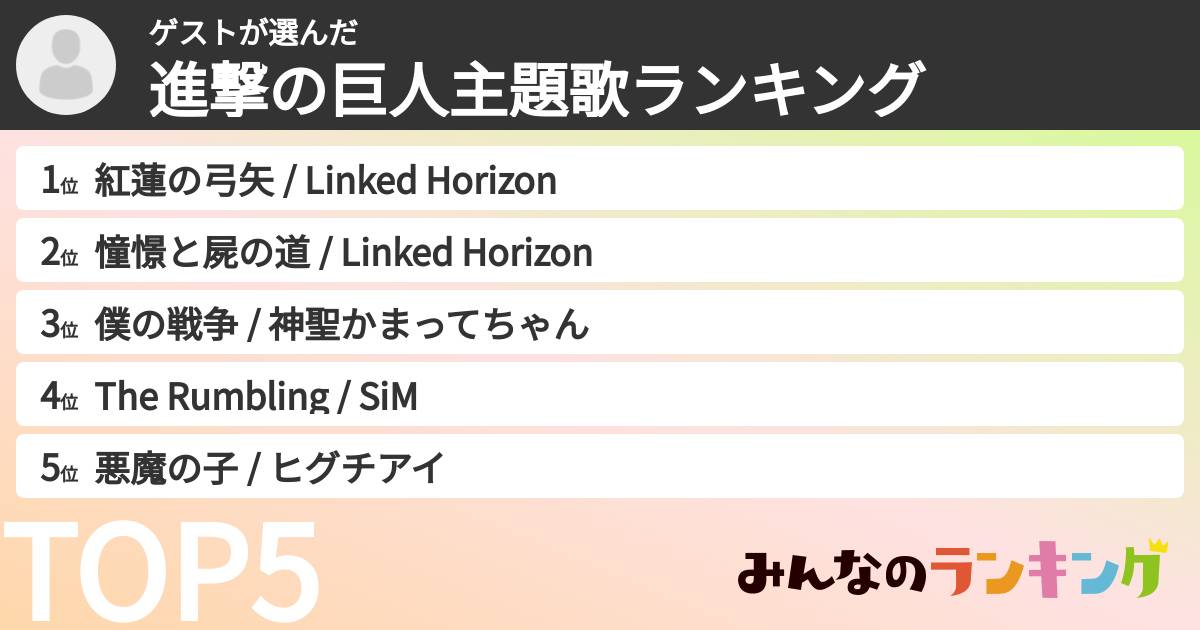 ゲストさんの「進撃の巨人主題歌ランキング」