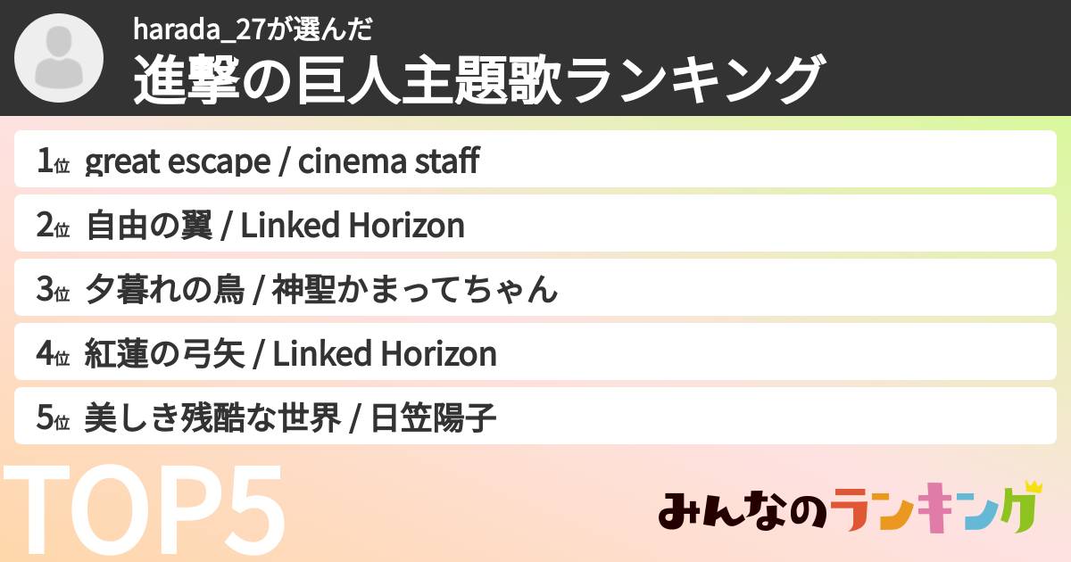 harada_27さんの「進撃の巨人主題歌ランキング」