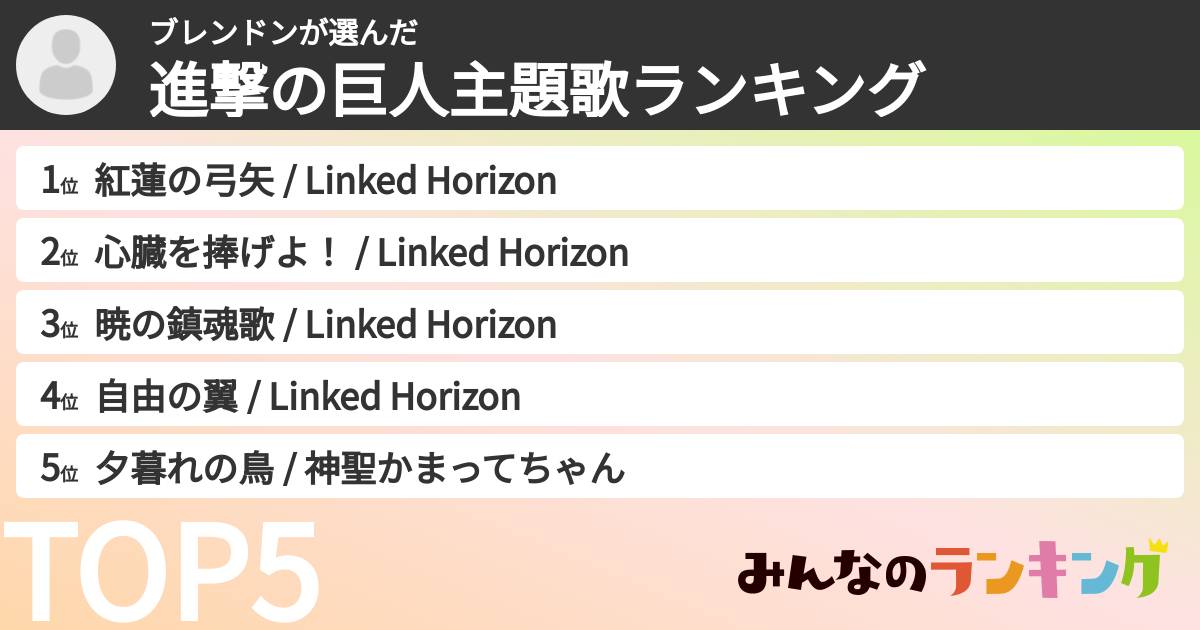 ブレンドンさんの「進撃の巨人主題歌ランキング」