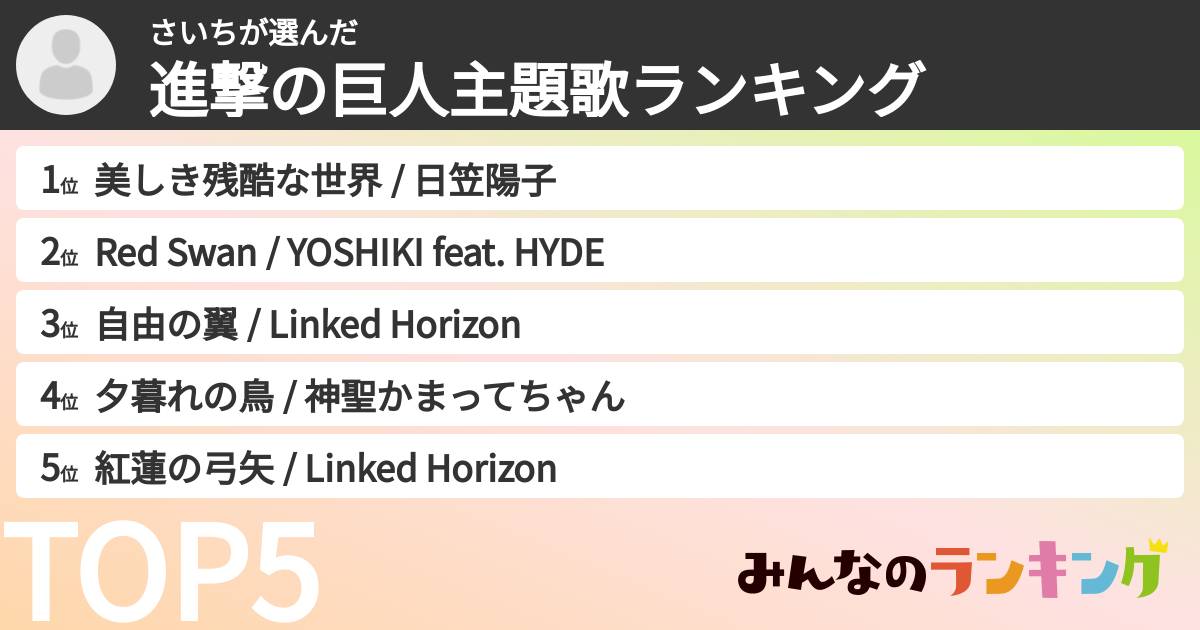 さいちさんの「進撃の巨人主題歌ランキング」