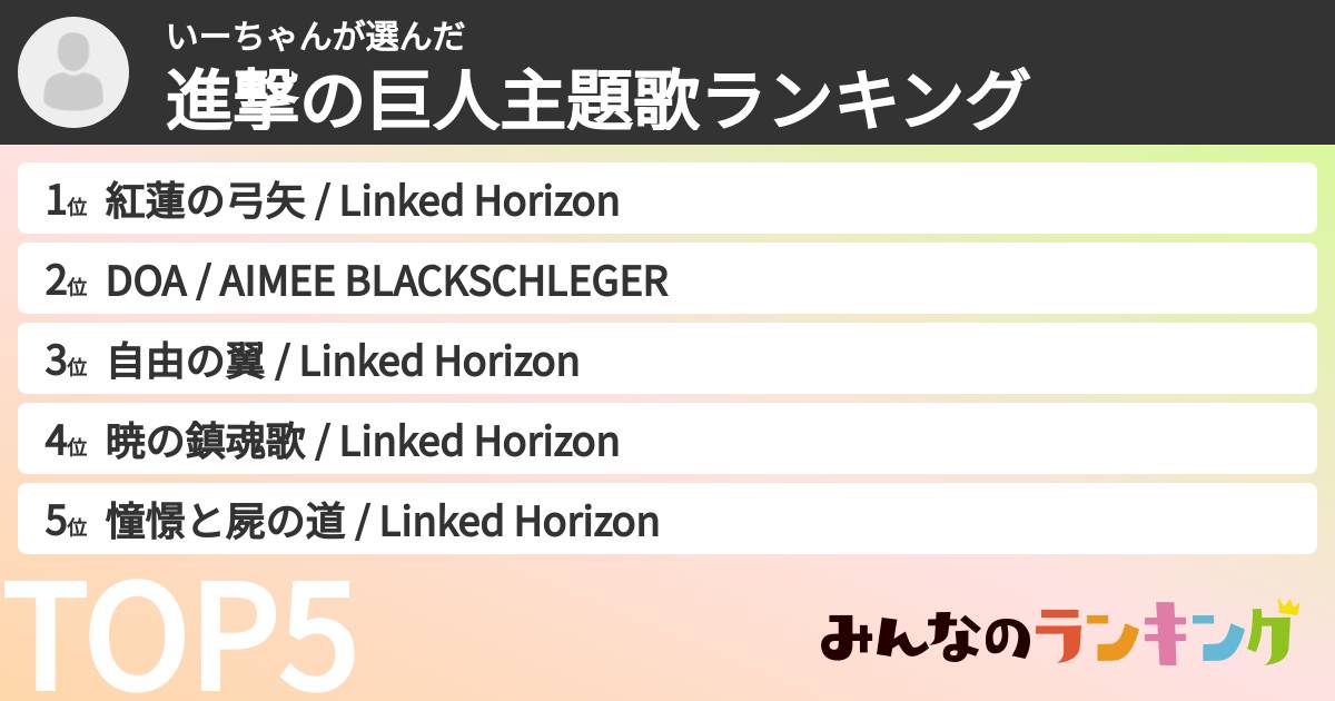 いーちゃんさんの「進撃の巨人主題歌ランキング」