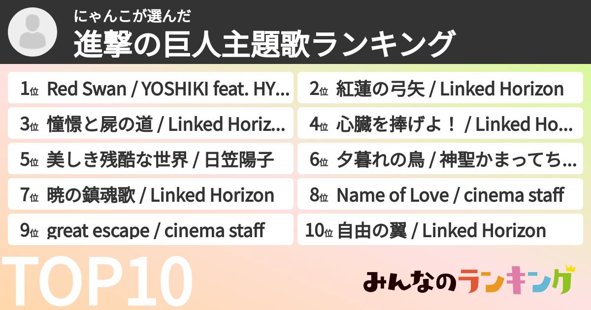 にゃんこさんの「進撃の巨人主題歌ランキング」