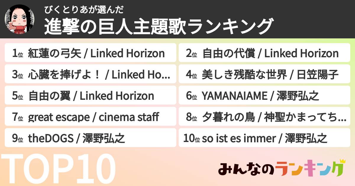 びくとりあさんの「進撃の巨人主題歌ランキング」