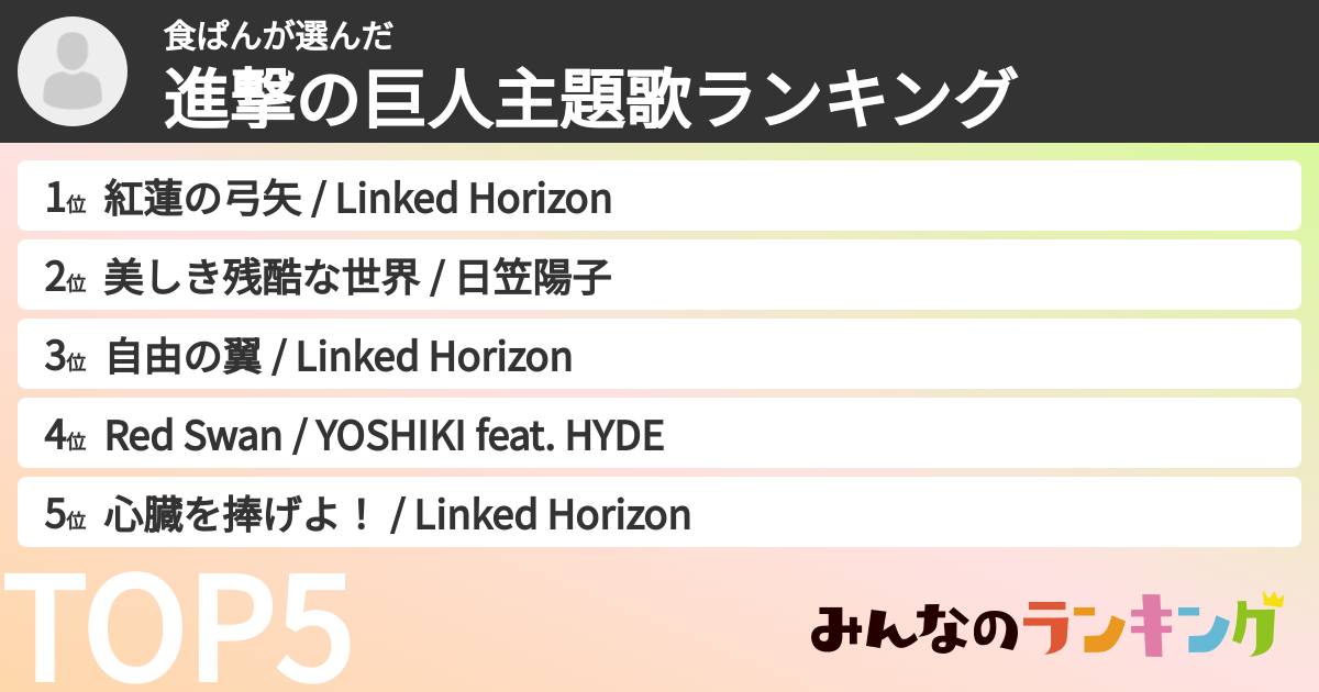 食ぱんさんの「進撃の巨人主題歌ランキング」