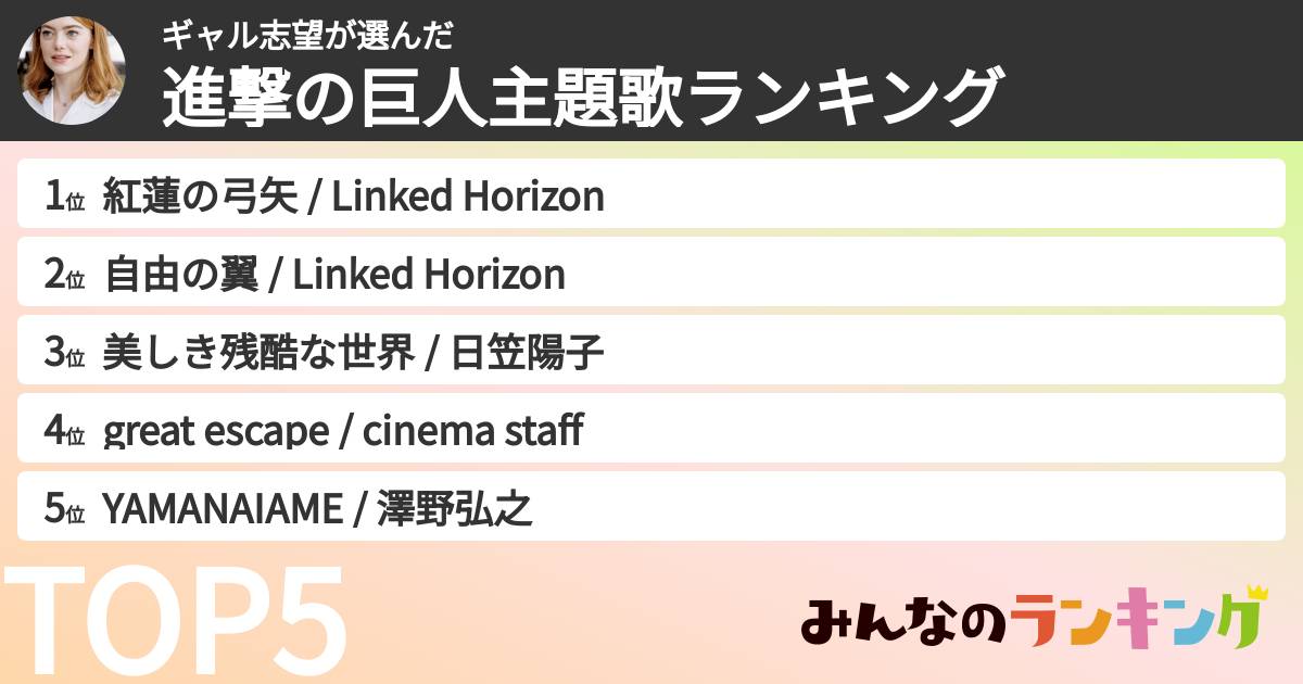 ギャル志望さんの「進撃の巨人主題歌ランキング」