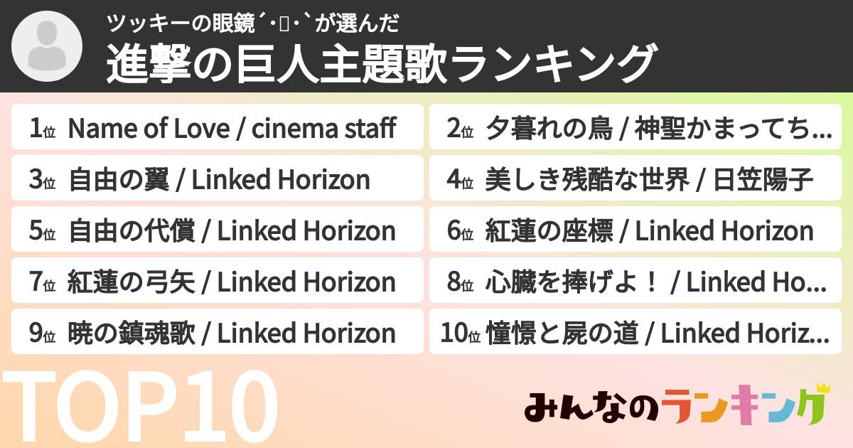ツッキーの眼鏡´・ᴗ・`さんの「進撃の巨人主題歌ランキング」