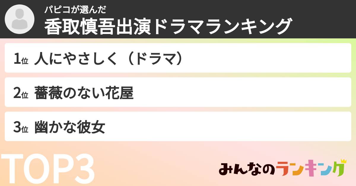 パピコさんの「香取慎吾出演ドラマランキング」