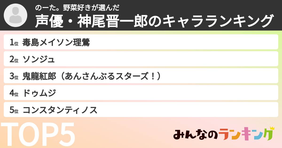 のーた。野菜好きさんの「声優・神尾晋一郎のキャラランキング」