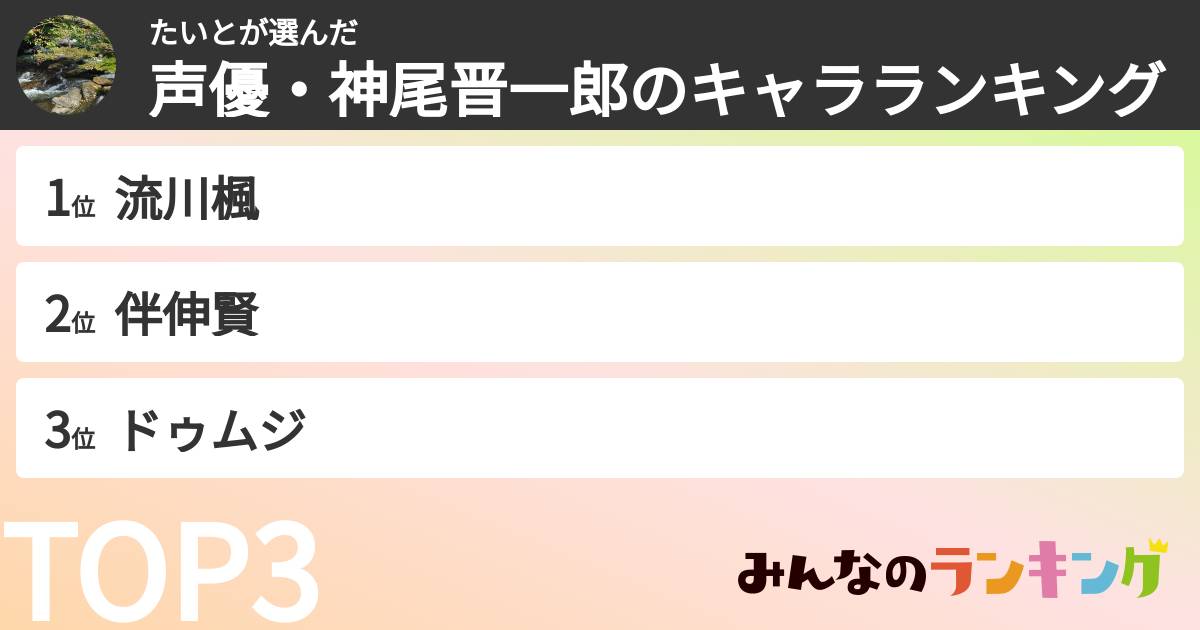たいとさんの「声優・神尾晋一郎のキャラランキング」