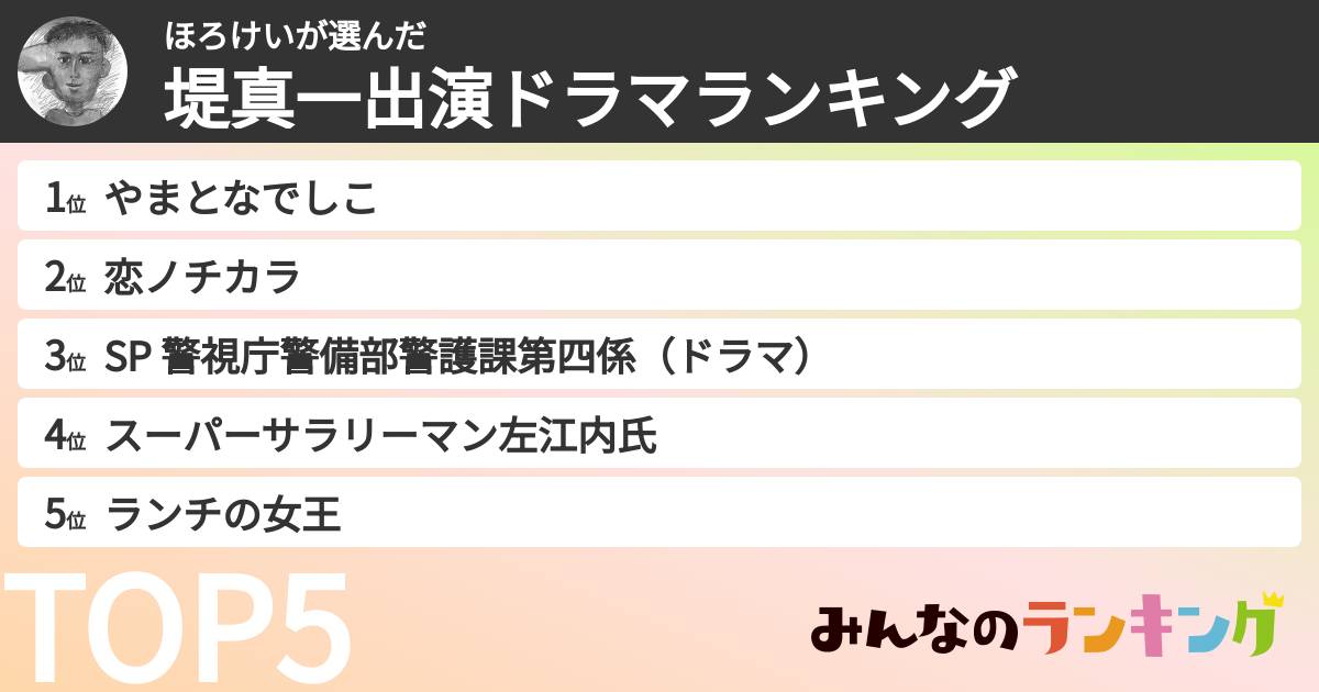 ほろけいさんの「堤真一出演ドラマランキング」