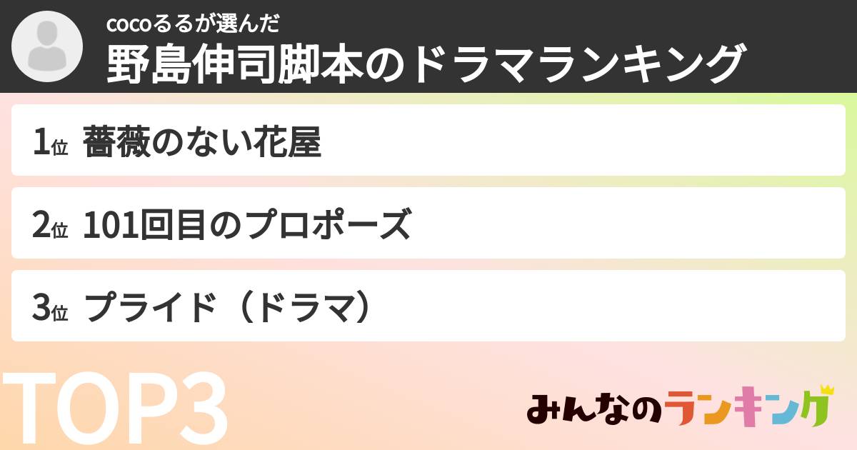 cocoるるさんの「野島伸司脚本のドラマランキング」