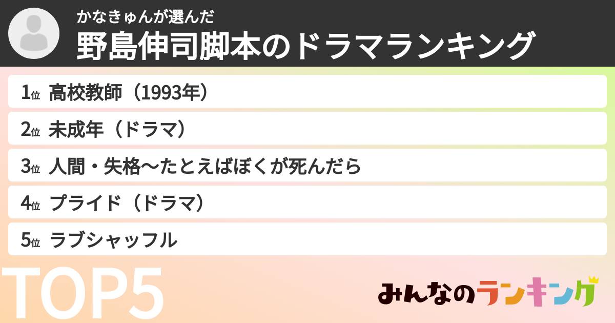 かなきゅんさんの「野島伸司脚本のドラマランキング」