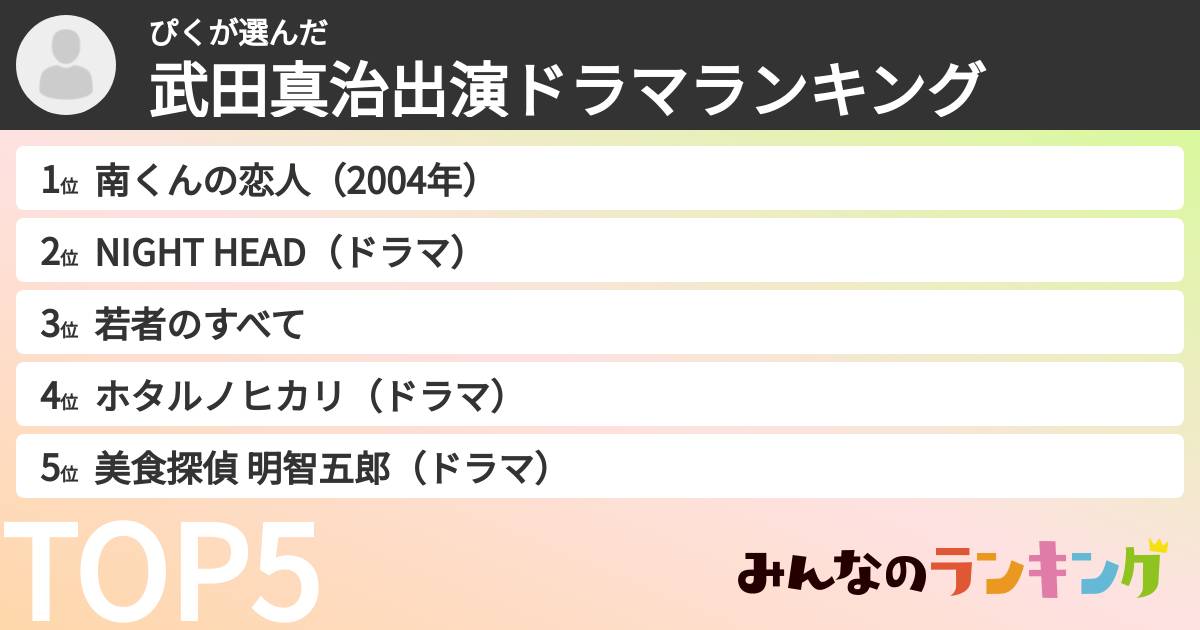 ぴくさんの「武田真治出演ドラマランキング」