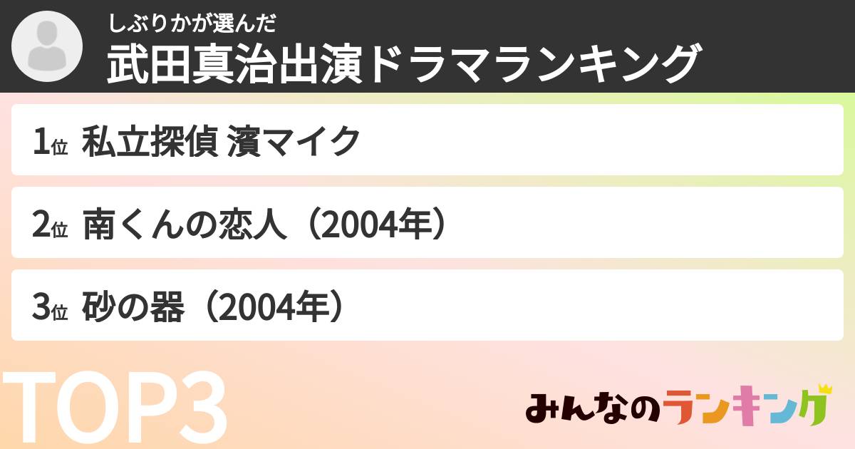しぶりかさんの「武田真治出演ドラマランキング」