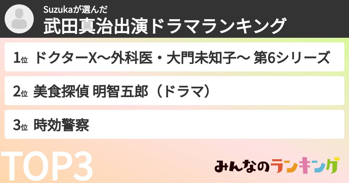 Suzukaさんの「武田真治出演ドラマランキング」