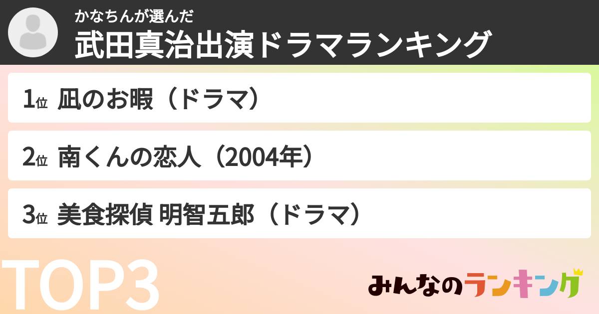 かなちんさんの「武田真治出演ドラマランキング」