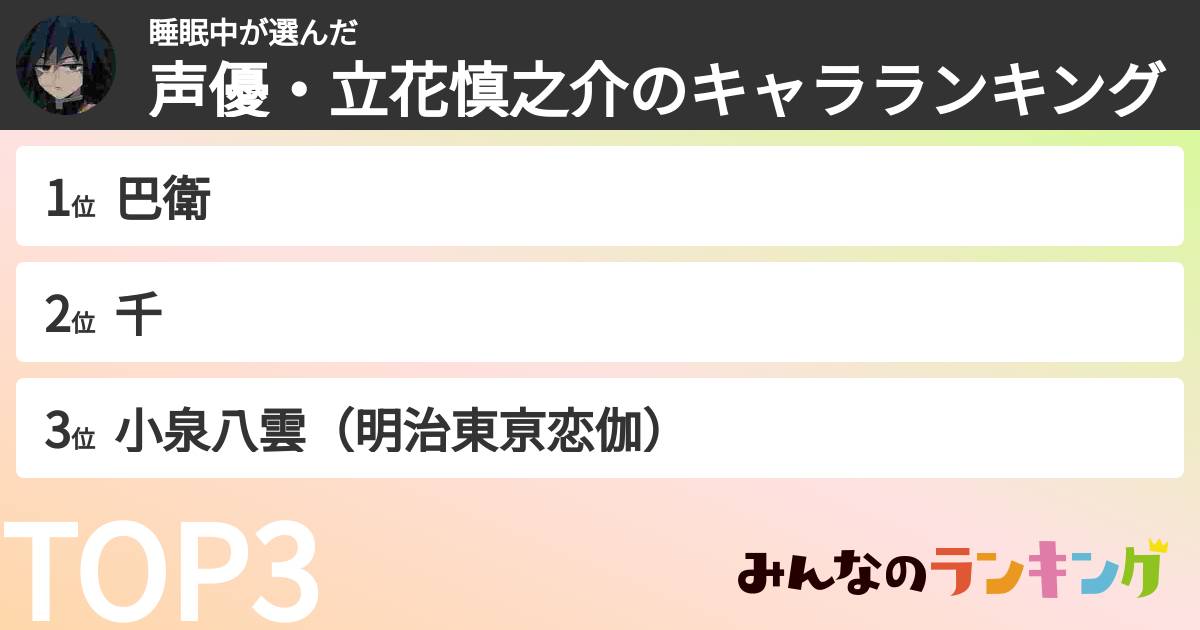 睡眠中さんの「声優・立花慎之介のキャラランキング」