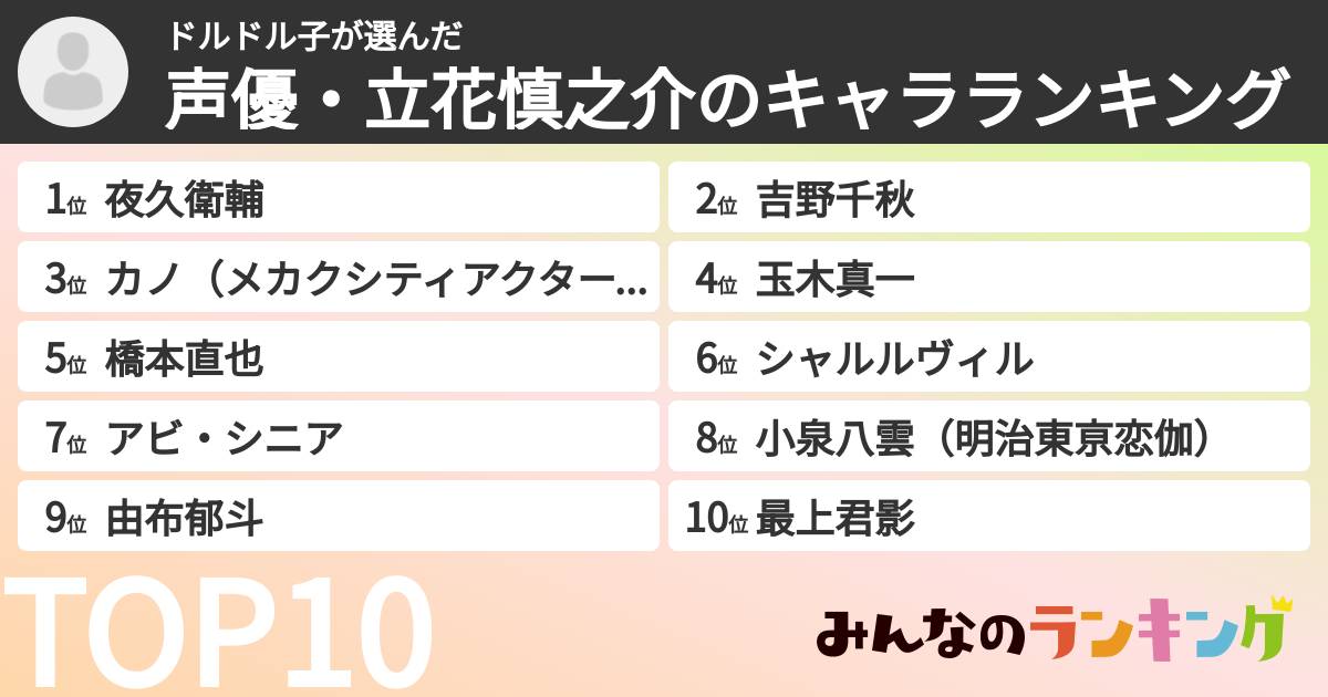 ドルドル子さんの「声優・立花慎之介のキャラランキング」