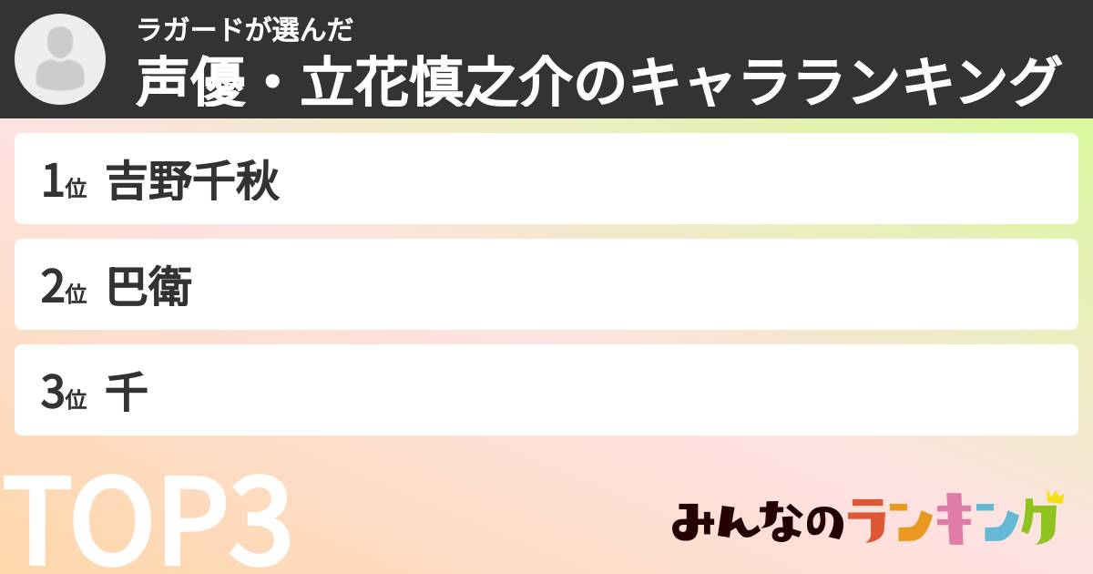 ラガードさんの「声優・立花慎之介のキャラランキング」