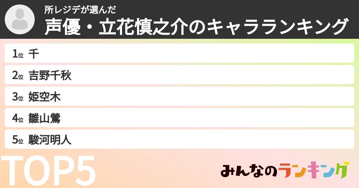 所レジデさんの「声優・立花慎之介のキャラランキング」