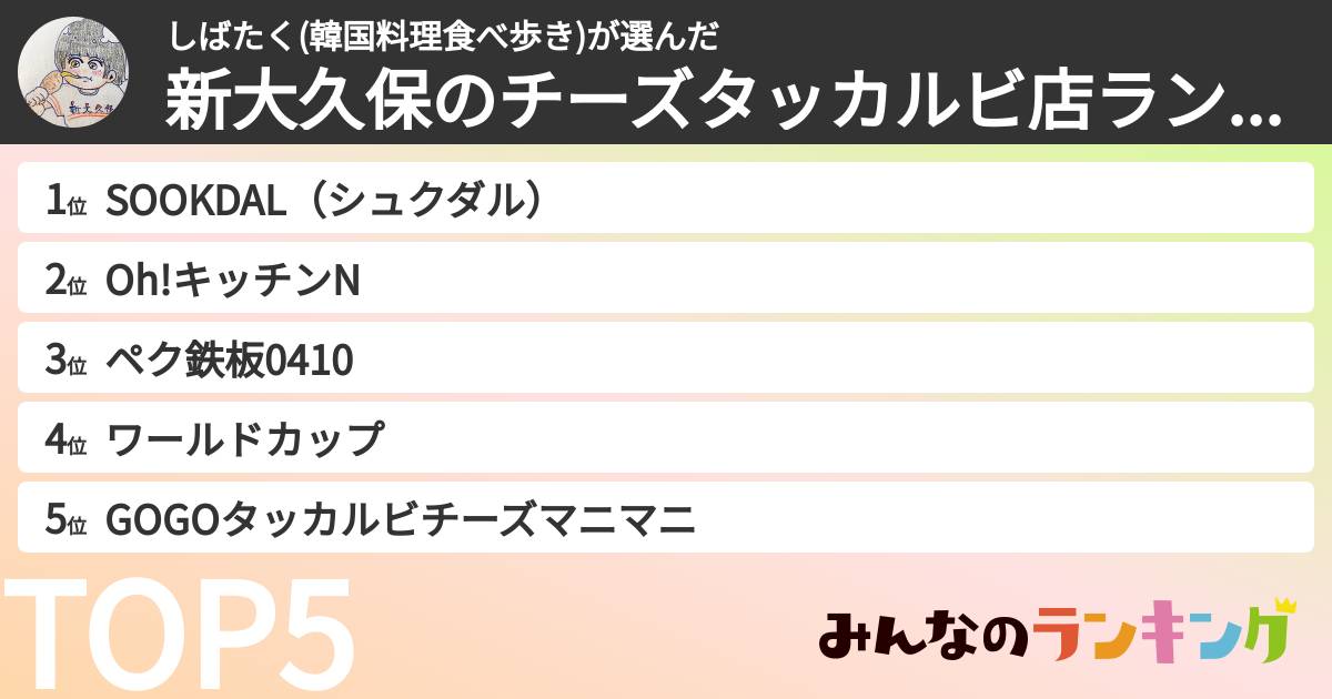 しばたく(韓国料理食べ歩き)さんの「新大久保のチーズタッカルビ店ランキング」