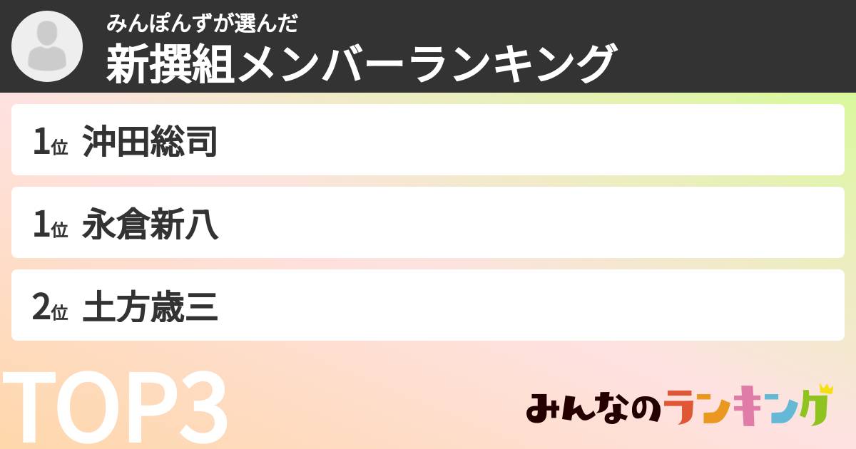 みんぽんずさんの「新撰組メンバーランキング」