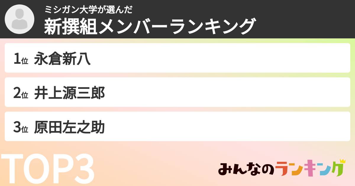 ミシガン大学さんの「新撰組メンバーランキング」