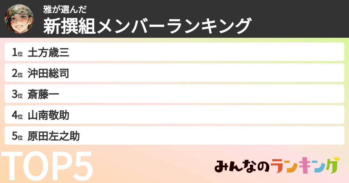 雅さんの「新撰組メンバーランキング」
