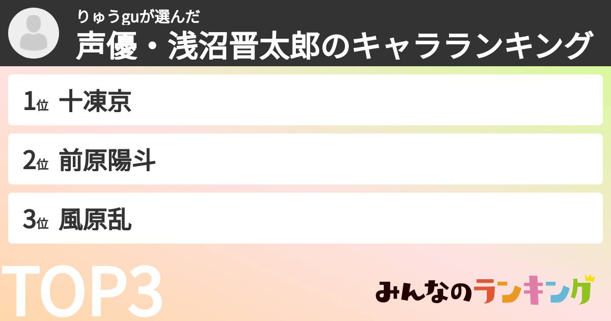 りゅうguさんの「声優・浅沼晋太郎のキャラランキング」