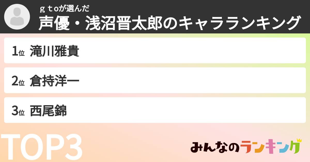 ｇｔoさんの「声優・浅沼晋太郎のキャラランキング」