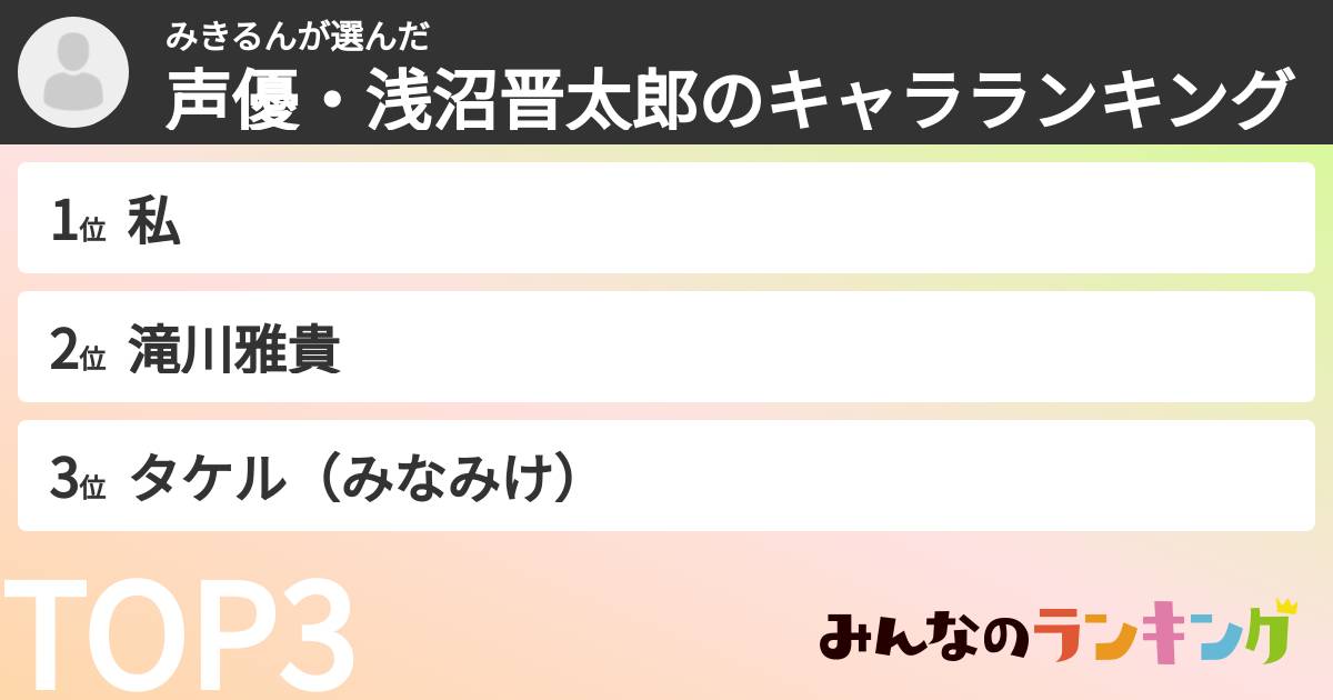 みきるんさんの「声優・浅沼晋太郎のキャラランキング」