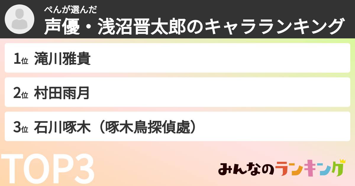 ぺんさんの「声優・浅沼晋太郎のキャラランキング」
