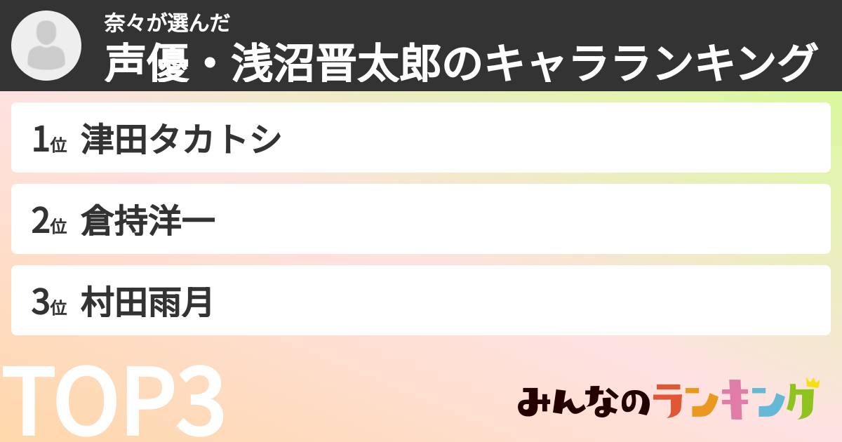 奈々さんの「声優・浅沼晋太郎のキャラランキング」