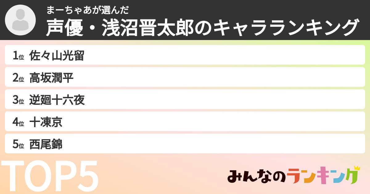まーちゃあさんの「声優・浅沼晋太郎のキャラランキング」