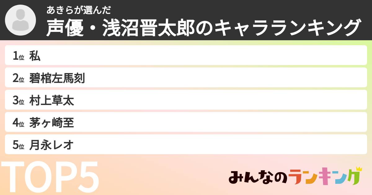 あきらさんの「声優・浅沼晋太郎のキャラランキング」