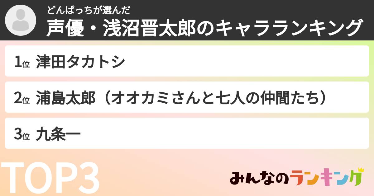 どんぱっちさんの「声優・浅沼晋太郎のキャラランキング」