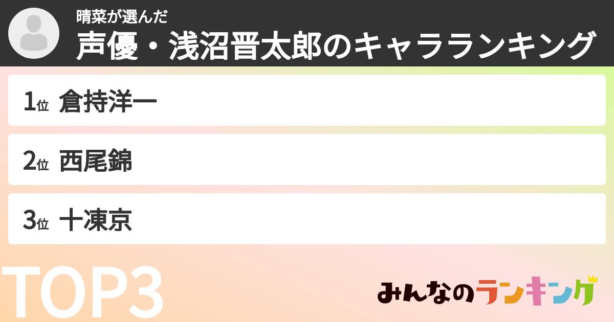 晴菜さんの「声優・浅沼晋太郎のキャラランキング」