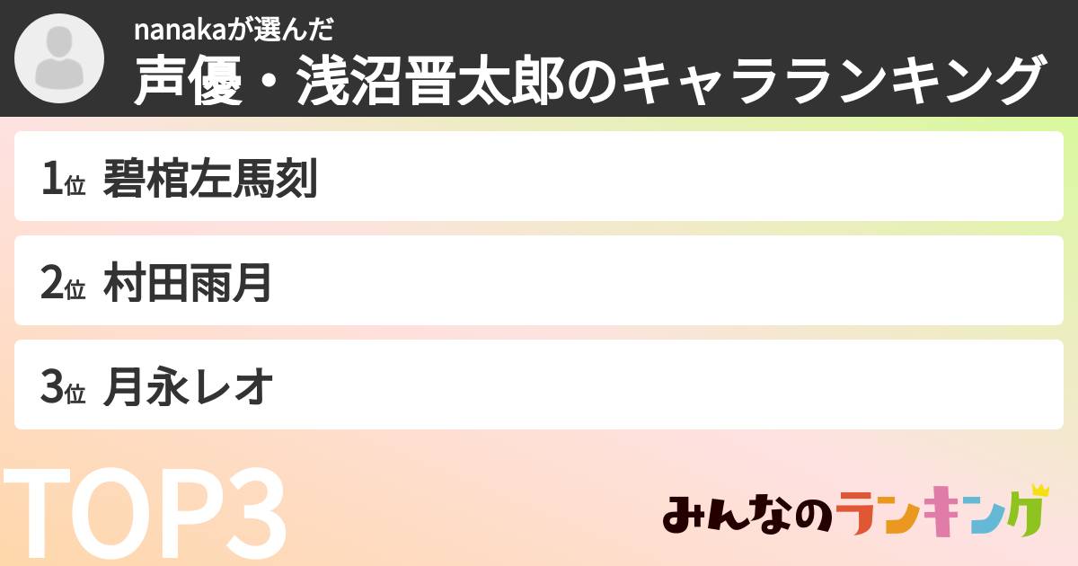 nanakaさんの「声優・浅沼晋太郎のキャラランキング」