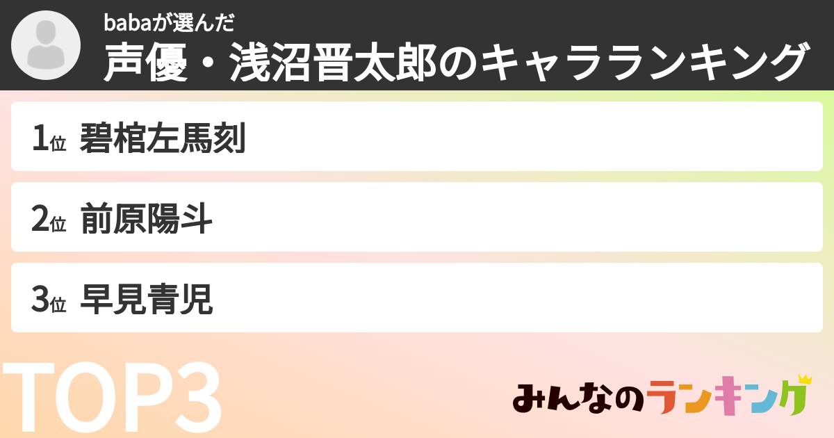 babaさんの「声優・浅沼晋太郎のキャラランキング」